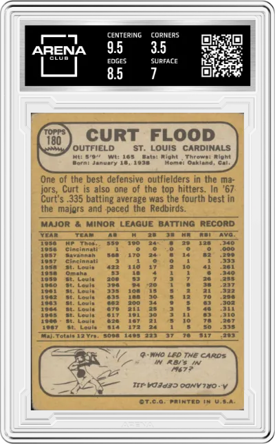 Curt Flood from the 1968 Topps set graded by Arena Club and given an overall grade of 4.