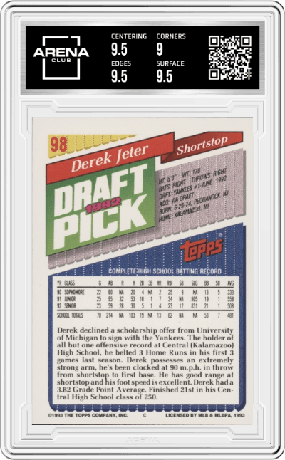 Derek Jeter from the 1993 Topps set graded by Arena Club and given an overall grade of 9.5.