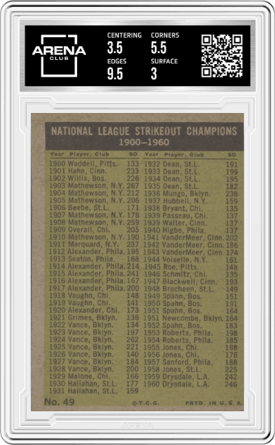 Sandy Koufax/Don Drysdale/Stan Williams/Ernie Broglio from the 1961 Topps set graded by Arena Club and given an overall grade of 3.5.