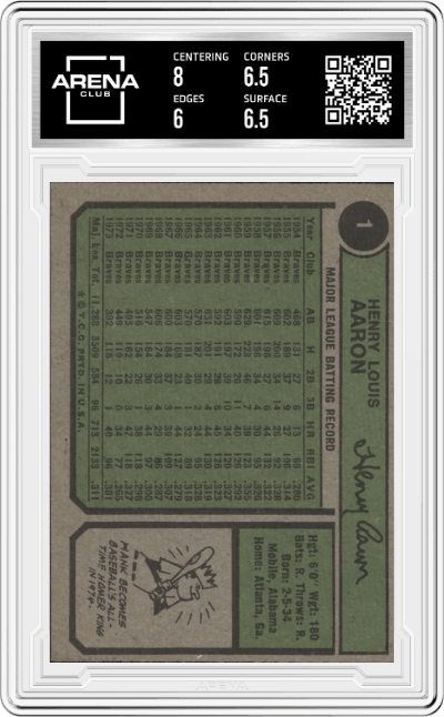 Hank Aaron from the 1974 Topps set graded by Arena Club and given an overall grade of 6.5.