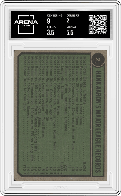 Hank Aaron from the 1974 Topps set graded by Arena Club and given an overall grade of 2.5.