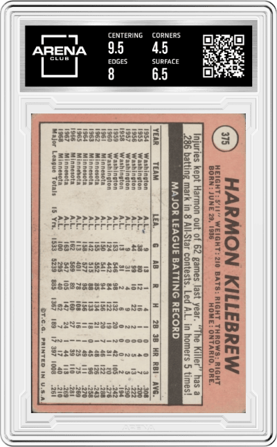 Harmon Killebrew from the 1969 Topps set graded by Arena Club and given an overall grade of 5.