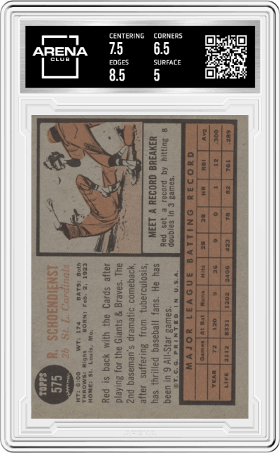 Red Schoendienst from the 1962 Topps set graded by Arena Club and given an overall grade of 5.5.