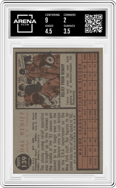 Hal Reniff from the 1962 Topps set graded by Arena Club and given an overall grade of 2.5.