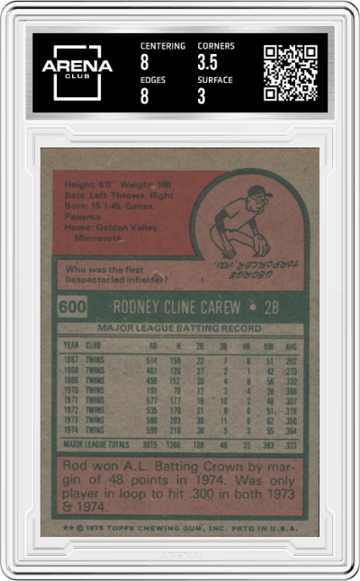 Rod Carew from the 1975 Topps set graded by Arena Club and given an overall grade of 3.5.