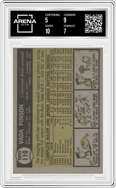 Vada Pinson from the 1961 Topps set graded by Arena Club and given an overall grade of 5.5.