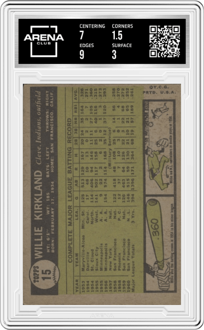 Willie Kirkland from the 1961 Topps set graded by Arena Club and given an overall grade of 2.