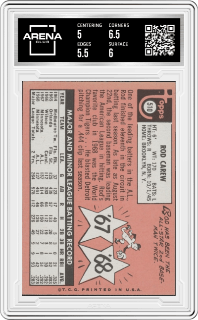 Rod Carew from the 1969 Topps set graded by Arena Club and given an overall grade of 5.5.