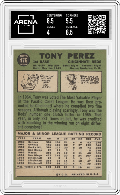 Tony Perez from the 1967 Topps set graded by Arena Club and given an overall grade of 4.5.
