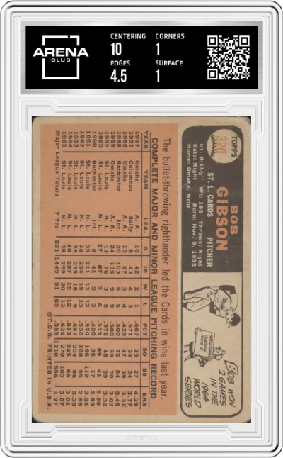 Bob Gibson from the 1965 Topps set graded by Arena Club and given an overall grade of 1.5.
