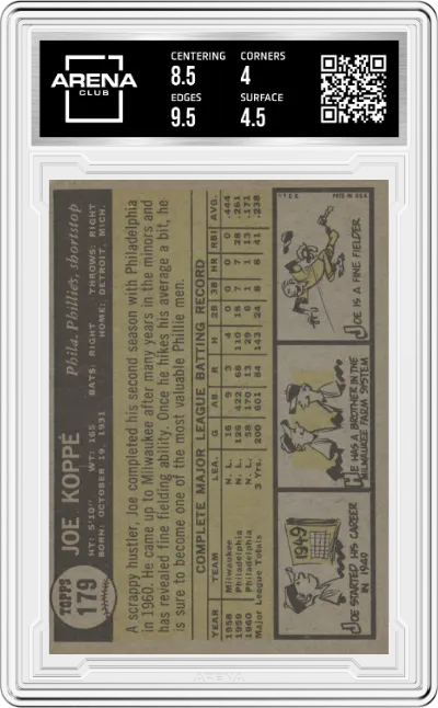 Joe Koppe from the 1961 Topps set graded by Arena Club and given an overall grade of 4.5.