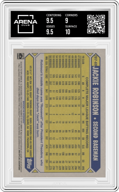 Jackie Robinson from the 2022 Topps   set graded by Arena Club and given an overall grade of 9.5.