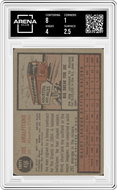 Joe Amalfitano from the 1962 Topps set graded by Arena Club.