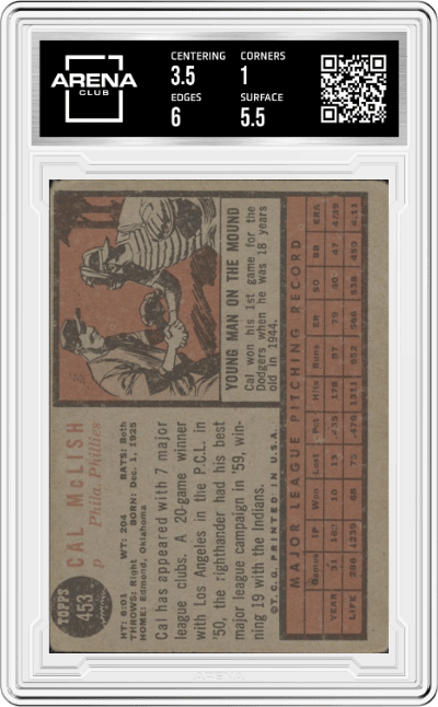 Cal McLish from the 1962 Topps set graded by Arena Club.