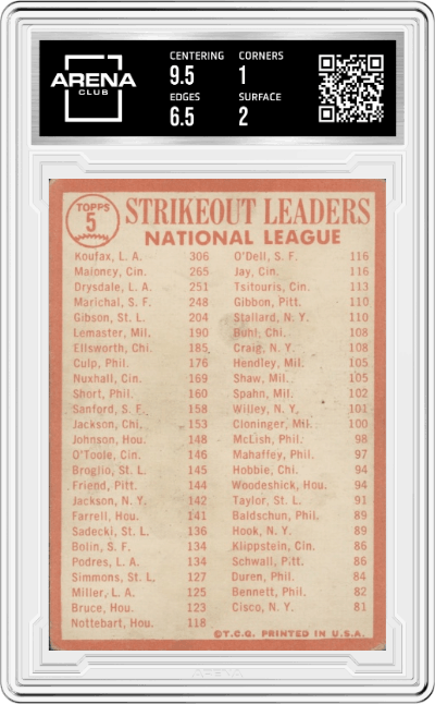 Sandy Koufax/Jim Maloney/Don Drysdale from the 1964 Topps set graded by Arena Club and given an overall grade of 1.5.