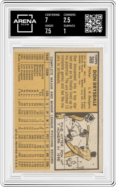 Don Drysdale from the 1963 Topps set graded by Arena Club.
