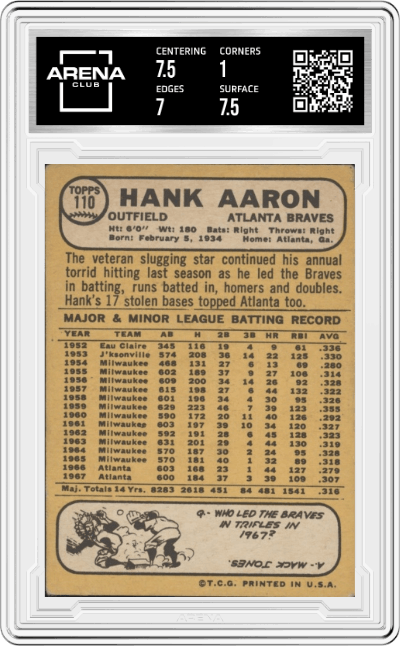 Hank Aaron from the 1968 Topps set graded by Arena Club and given an overall grade of 1.5.