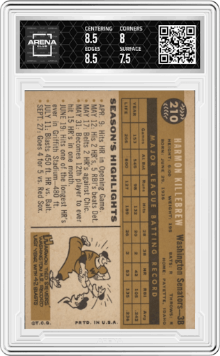 Harmon Killebrew from the 1960 Topps set graded by Arena Club and given an overall grade of 8.