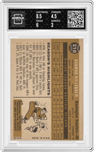 Harmon Killebrew from the 1960 Topps set graded by Arena Club and given an overall grade of 3.5.