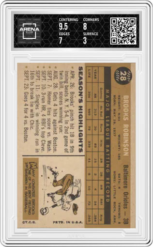Brooks Robinson from the 1960 Topps set graded by Arena Club and given an overall grade of 3.5.