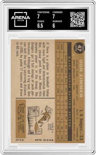 Don Zimmer from the 1960 Topps set graded by Arena Club and given an overall grade of 6.5.