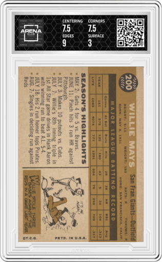 Willie Mays from the 1960 Topps set graded by Arena Club and given an overall grade of 3.5.