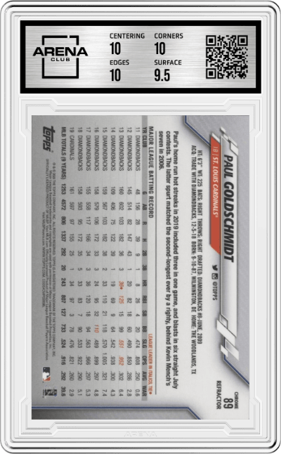 Paul Goldschmidt from the 2020 Topps Chrome set featuring a Pink Refractor parallel graded by Arena Club and given an overall grade of 10.
