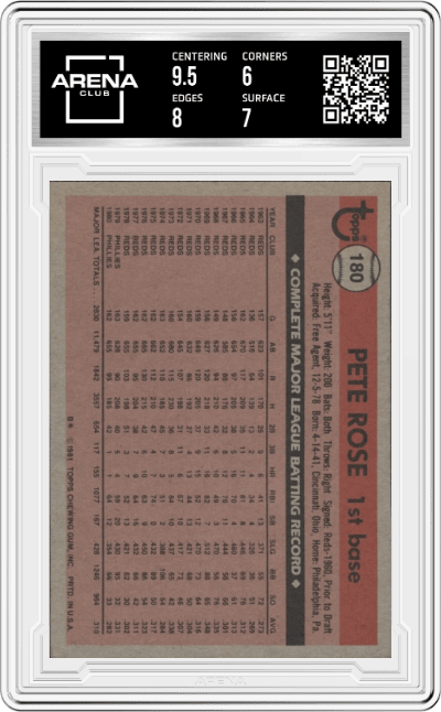 Pete Rose from the 1981 Topps set graded by Arena Club and given an overall grade of 6.5.