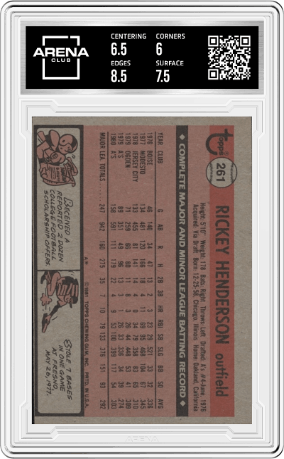 Rickey Henderson from the 1981 Topps set graded by Arena Club and given an overall grade of 6.5.