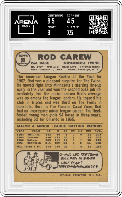 Rod Carew from the 1968 Topps set graded by Arena Club and given an overall grade of 5.