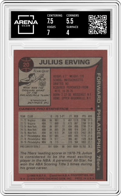 Julius Erving from the 1979-80 Topps Basketball set graded by Arena Club and given an overall grade of 4.5.