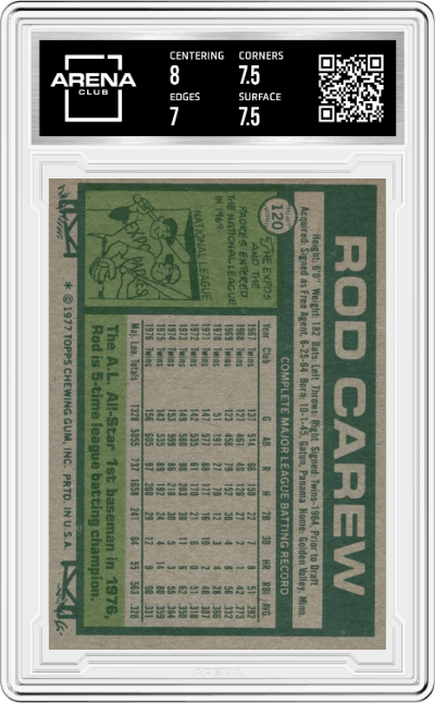 Rod Carew from the 1977 Topps set graded by Arena Club and given an overall grade of 7.5.