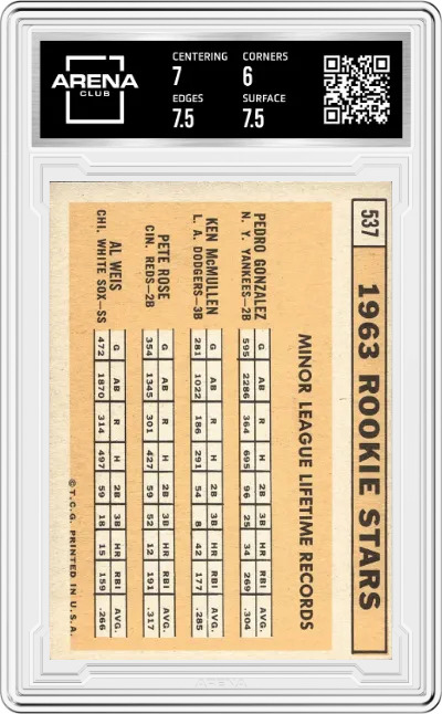 1963 Rookie Stars from the 1963 Topps set graded by Arena Club and given an overall grade of 6.5.