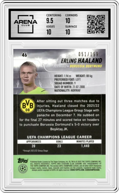 Erling Haaland from the 2021-22 Topps Stadium Club Chrome UEFA Champions League set featuring a Aqua/Green Electric Charge Refractor  parallel graded by Arena Club and given an overall grade of 10.