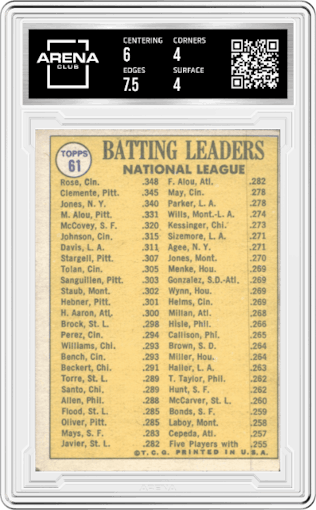 NL 1969 Batting Leaders/Pete Rose/Roberto Clemente/Cleon Jones from the 1970 Topps set graded by Arena Club and given an overall grade of 4.5.