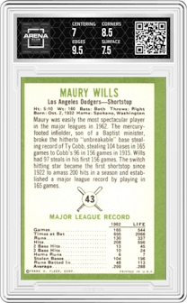 Maury Wills from the 1963 Fleer set graded by Arena Club and given an overall grade of 7.5.