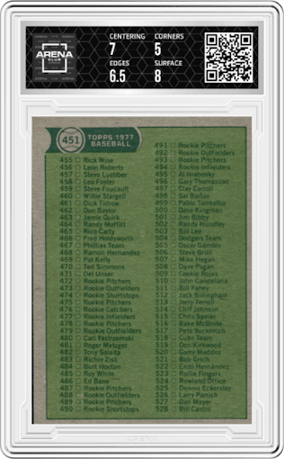 Checklist 397-528 from the 1977 Topps set graded by Arena Club and given an overall grade of 5.5.