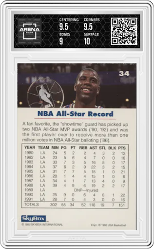 Earvin 'Magic' Johnson from the 1992 Skybox USA  set graded by Arena Club and given an overall grade of 9.5.