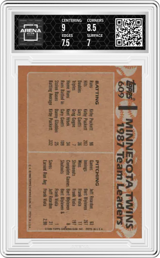 Twins Leaders from the 1988 Topps set graded by Arena Club and given an overall grade of 7.5.
