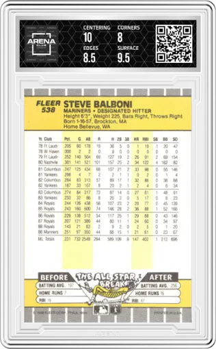 Steve Balboni from the 1989 Fleer set graded by Arena Club and given an overall grade of 8.5.