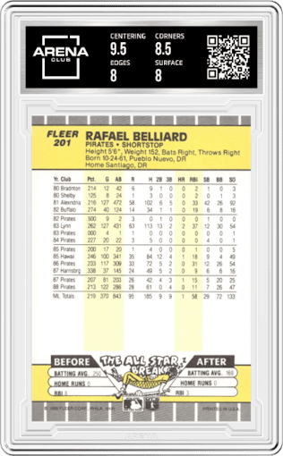 Rafael Belliard from the 1989 Fleer set graded by Arena Club and given an overall grade of 8.5.