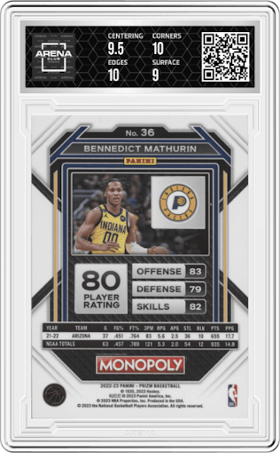 Bennedict Mathurin from the 2022-23 Panini Prizm Monopoly set graded by Arena Club and given an overall grade of 9.5.