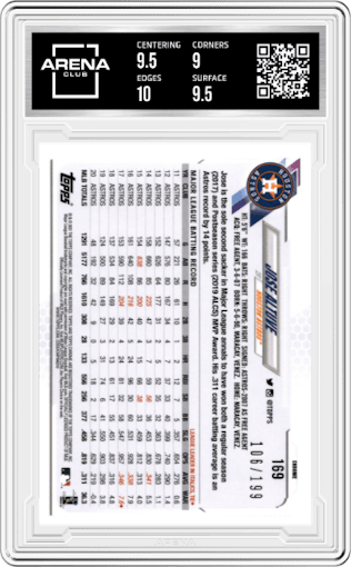 Jose Altuve from the 2021 Topps Chrome set featuring a Aqua Refractor parallel graded by Arena Club and given an overall grade of 9.5.