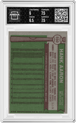 Hank Aaron from the 1976 Topps set graded by Arena Club and given an overall grade of 6.5.