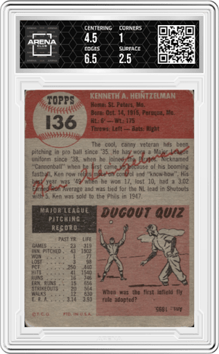 Ken Heintzelman from the 1953 Topps set graded by Arena Club and given an overall grade of 1.5.