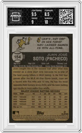 Juan Soto from the 2022 Topps Heritage set graded by Arena Club and given an overall grade of 9.