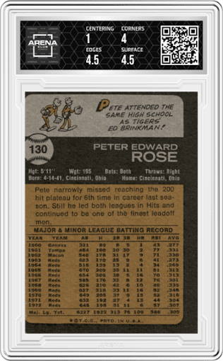 Pete Rose from the 1973 Topps set graded by Arena Club.