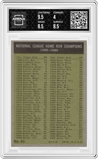 Ernie Banks/Hank Aaron/Eddie Matthews/Ken Boyer from the 1961 Topps set graded by Arena Club and given an overall grade of 4.5.