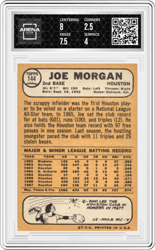 Joe Morgan from the 1968 Topps set graded by Arena Club and given an overall grade of 3.