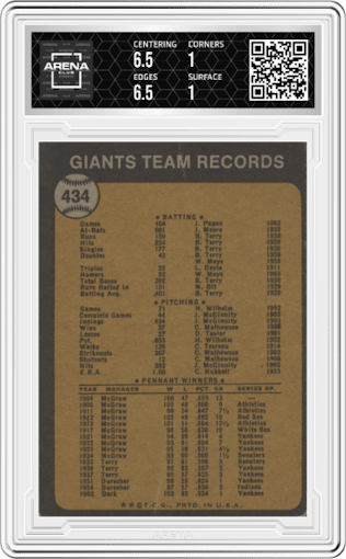 San Francisco Giants Team from the 1973 Topps set graded by Arena Club and given an overall grade of 1.5.